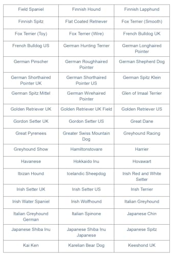 Image of Dog Breed DNA Test Kit | Identifies 430+ Dog Breeds & Types | 174,000 Genetic Markers Analysed | Includes MDR1 Test & Breed Certificate | Home Cheek Swab Collection Kit for 1 Dog