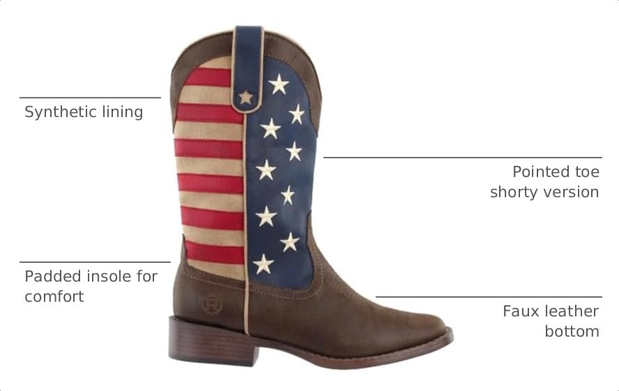 Image of ROPER Womens American Patriotic Square Toe Casual Boots Mid Calf Low Heel 1-2 inch - Blue, Brown, Red