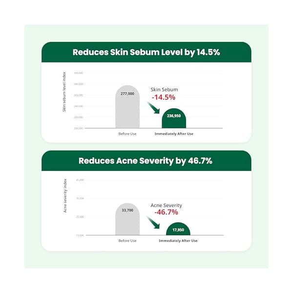 Dr.G Red Blemish Clear Soothing Korean Moisturizer Face Cream, 70ml - Cica Cream, Korean Skin Care Moisturizer, Korean Face Moisturizer, Facial Moisturizer, Korean Skincare, K Beauty Skincare Coreano