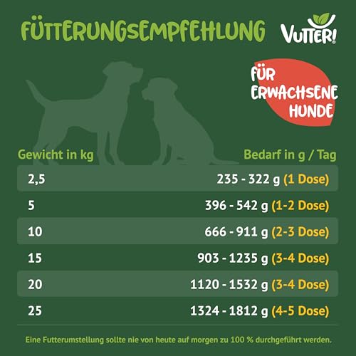 VUTTER Nassfutter Wie Lamm, 12x400 g: Hundefutter Vegan - Alleinfutter für Hunde - Fleischähnlich für hohe Akzeptanz - Sojaprotein für Muskeln, Zink für Haut & Fell, Kalzium für Zähne & Knochen