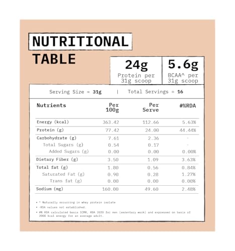 Image of ONLY WHAT'S NEEDED By Food Pharmer - Whey Protein Isolate 500gms x 2 | 24g per scoop | OWN Cocoa Edition | No Added Sugar | No Added Flavours | No Added Artificial Sweeteners | No Added Colours | Lab Tested