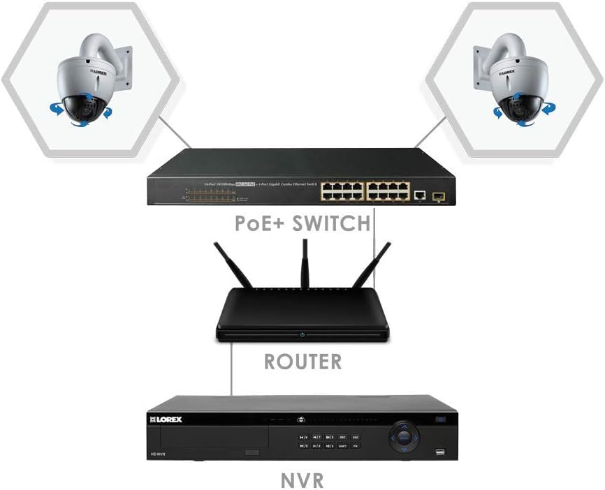 Lorex 16 Port PoE+ Switch for IP Security Camera Systems, Power Over Ethernet Switch for High Speed Transmission, Adds 16 Channels to Existing NVR, 220W Total Power, 1 Gigabit