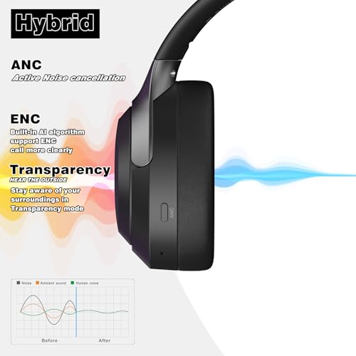ILOCKZONE LC30Pro Hybrid Active Noise Cancelling Headphones の商品画像 3