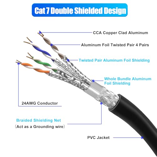Soibke Ethernet Cable 25m, Cat 7 Long Internet Lan Cable 25m High Speed, Shielded SFTP Network Cable 10Gbps 600MHz RJ45 Gigabit Black Patch Cable for Switch Modem - Image 7