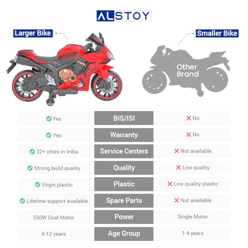 Image of Alstoy RR Kids Electric Toy Ride-On Bike | 12V Rechargeable Battery Operated Bike for Kids | Bluetooth Music | 70kg Capacity | BIS /ISI Approved| Boys & Girls Age 5 to 12| 6-Month Warranty| Large| Red