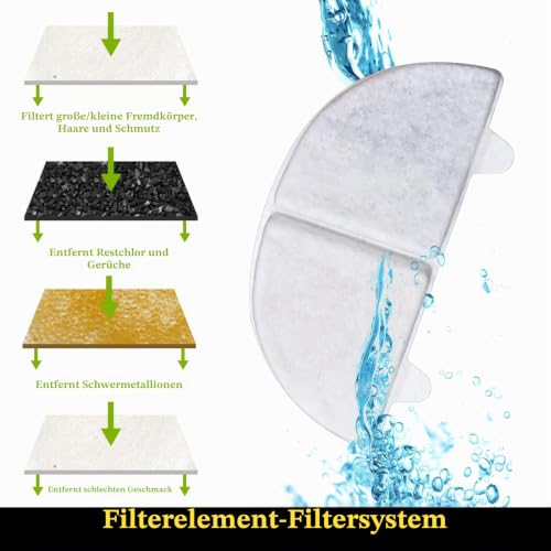 6+6pcs Katzenbrunnen Filter,Trinkbrunnen Filter für 68oz/2L Trinkbrunnen für Katze Hunde Ersatzfilter(Modell: WF20,CF20) – Produktbild 3
