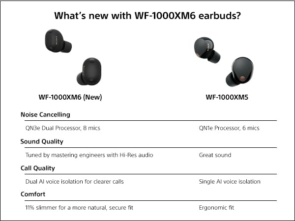 Sony WF-1000XM6 The Best Truly Wireless Noise Cancelling Earbuds (2026 Model), Bluetooth in-Ear Headphones, with Studio-Quality Sound, Up to 24 Hours of Battery Life, Black