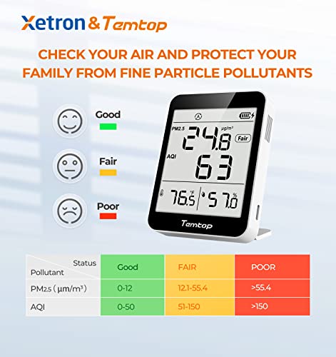 Temtop Air Quality Monitor Indoor, Indoor AQI Meter with PM2.5 messen |Standby time 3-4 Days| for Smoke Pollution During Cal Wildfire Season