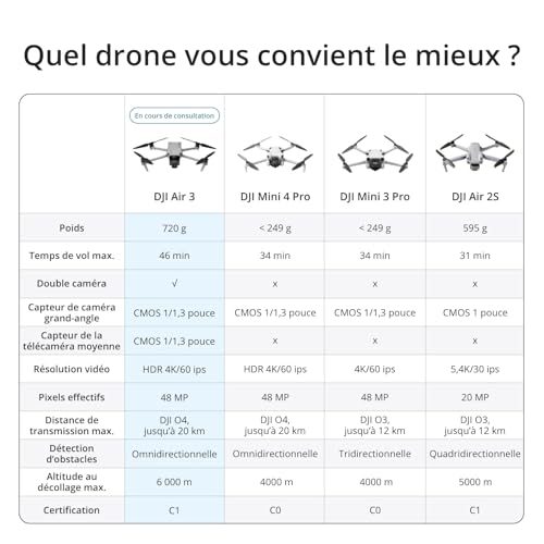 DJI Bundle Air 3 Fly More avec radiocommande DJI RC-N2, drone caméra pour adultes 4K HDR, télécaméra moy. et double caméra principale grand-angle, temps de vol max. 46 min, 48 MP, O4, 2 batteries sup.