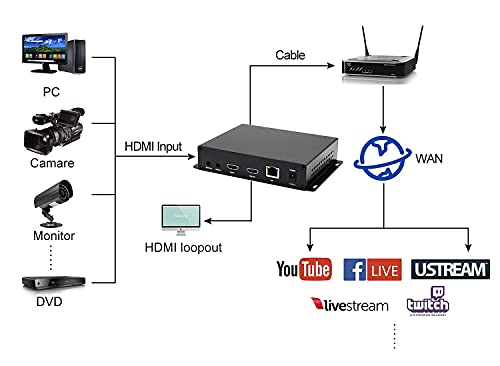 professional streaming encoder Advanced System product image