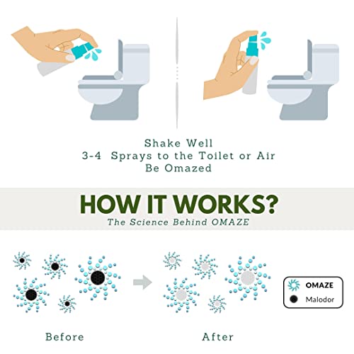 Omaze Mist N Go Refresh Toilet Spray - Bathroom Spray Odor Eliminator - Toilet Smell Eliminator Deodorizer - Bathroom Smell Good Spray Women Men Odor Neutralizer Spray Fresheners - Breeze + Dream + Lavender + Fresh Linen + Blossom 2Oz X5 #TOP3