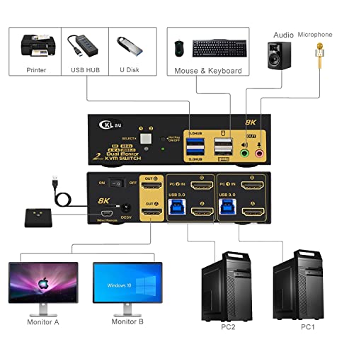 CKLau 2 Port USB 3.0 Dual Monitor HDMI KVM Switch 8K@60Hz 4K@144Hz with Audio Output and Cables Support HDMI 2.1, HDCP, HDR - Image 2