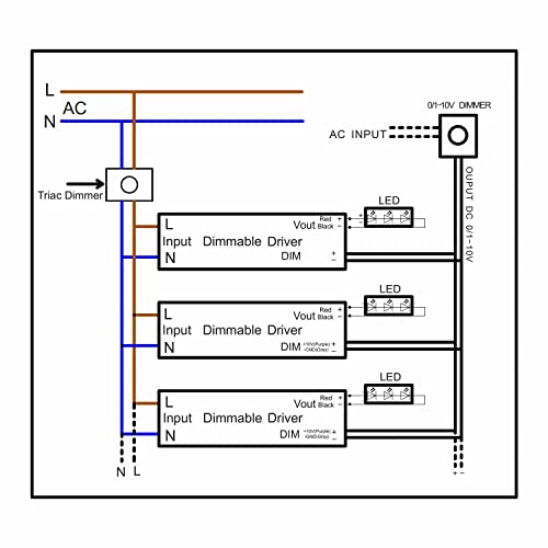 INNOVATE® - Trasformatore LED, 100 Watt