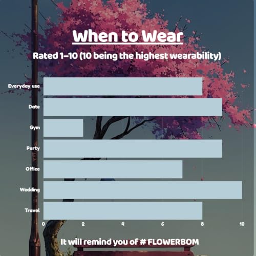 Image of TMPerfumehouseViktoria Flower burst EDP for Women | Floral, Sweet & Long Lasting Perfume Spray | Floral, Patchouli & Woody Fragrance | Luxury Gift for Her | TMPH | 50ml
