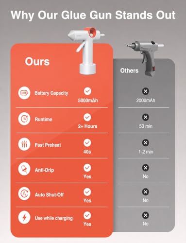 CLEVAST Cordless Hot Glue Gun