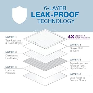 Four Paws Wee-Wee Super Absorbent Pee Pads for Dogs with Insta-Rise Border, Leak-Proof Floor Protection Dog & Puppy Quilted Potty Training Pads, Unscented, 22" x 23" (100 Count) Four Paws Wee-Wee Super Absorbent Pee Pads for Dogs with Insta-Rise Border, Leak-Proof Floor Protection Dog & Puppy Quilted Potty Training Pads, Unscented, 22″ x 23″ (100 Count)