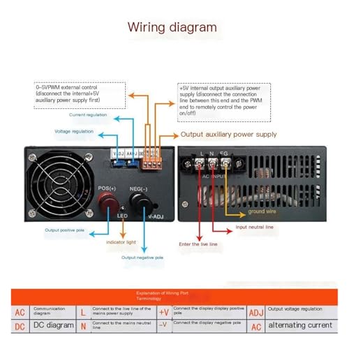 Alimentation à découpage S-1500W-24V transformateur CA CC industriel - 4