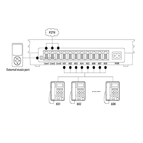 Image of SOHO-PBX SP-208 (2 x 8) PABX Telephone Switch System Control Exchange 110V