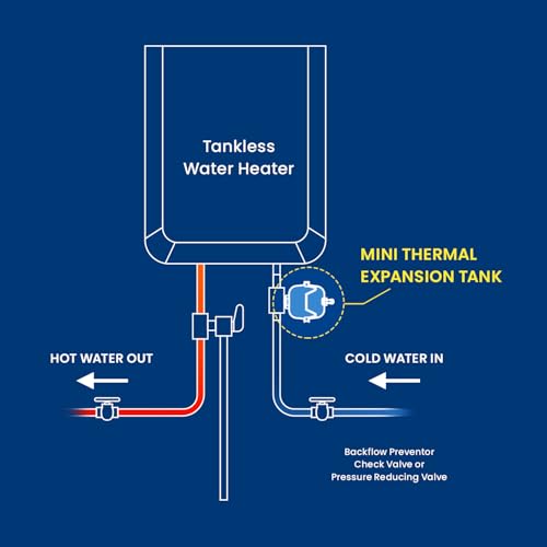 Supply Giant 2 Gallon Capacity Mini Thermal Expansion Tank for Tankless or Point-of-Use Water Heaters, 304 Stainless Steel, Pre-set at 50 PSI, Max Pressure 145 PSI