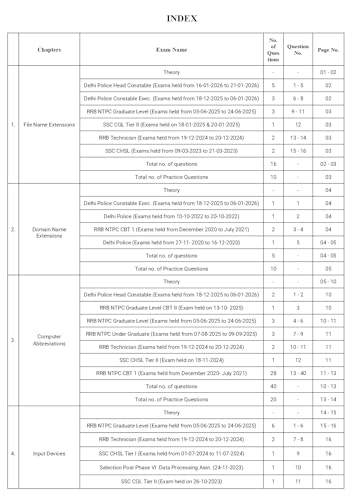 Image of SSC Computer Knowledge Chapterwise 2026-27 | Theory & MCQ | English medium | 2607 Questions (1743 PYQ + 864 Practice) | For SSC CGL, CHSL, MTS & GD | 5th Edition