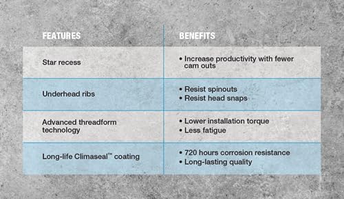Tapcon 1/4" X 2-1/4" Star Torx Head Concrete Anchor Screws 3187407V2 | 100 Pack | Drill Bit Included #TOP4