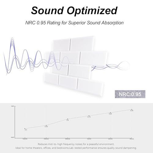 Image of WoveN SounD Brick Acoustic Panels, White, 8 Pack, 16x12 in | Self-Adhesive, Peel and Stick, NRC 0.95, Seamless Brick, Refined Sound, Home, Studio, Office, Theater