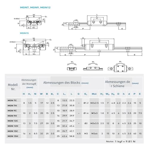Guía lineal MGN9 de 150 a 600 mm con bloque MGN-H para guías de riel 2