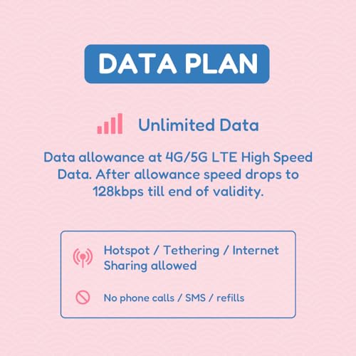 Japan eSIM 30 dagar 30 GB | 5G HotSpot & Automatisk aktivering