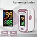 Pulse Oximeter Fingertip, Blood Oxygen Saturation Monitor with Large LED Display, Heart Rate Monitor for Adults, Fingertip Pulse Oximetr, with Lanyard (Rose Gold)
