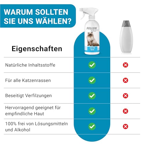 Fellon Anti-Filz für Katzen | Entfilzungsspray 500 ml | pH-neutral | Fellpflege für seidigen Glanz & leichte Kämmbarkeit | für alle Katzenrassen & Allergiker | Dermatologisch getestet