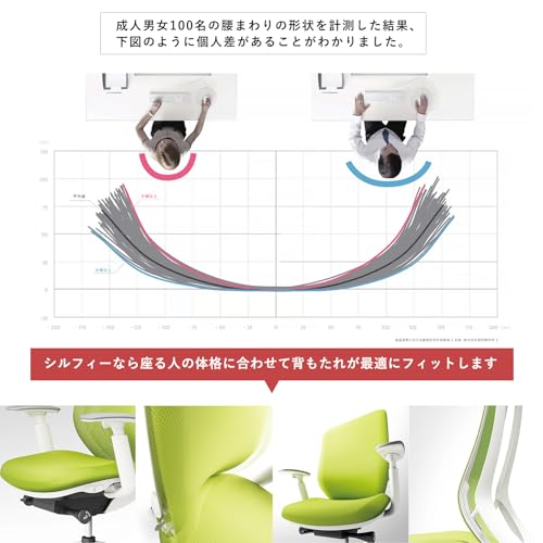 オカムラ(岡村製作所) シルフィー オフィスチェア C68EZR-FMP1 の商品画像 4
