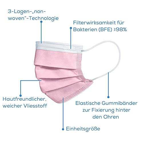 Beurer MM 15 OP-Maske Typ IIR, Made in EU, 3-lagige Medizinische Gesichtsmaske schützt Ihr Umfeld gegen Tröpfchen und Mikroorganismen, wärmeabsorbierend, rosa, 10 Stück