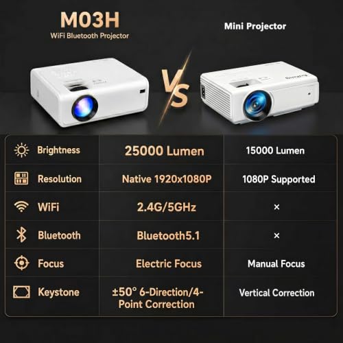 Image of Auking 2500ANSI 4K Outdoor Projector with WiFi and Bluetooth, 6D /4P Keystone, 50% Zoom, 300 inch Movie Projector for Laptop /HDMI /USB /TV Box /Android /iOS