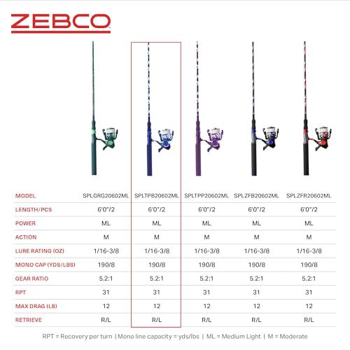 Zebco Splash caña de fibra de vidrio con engranajes metálicos 7