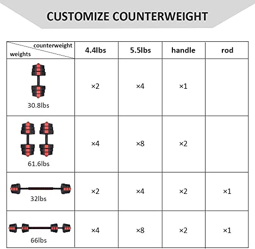 Wolfyok Dumbbells Set, Adjustable Weights 3-In-1 Set Barbell 44Lb/66Lb, Home Gym Equipment For Men Women Gym Workout Fitness Exercise With Connecting Rod (66 Lb Barbell (33 Lb Dumbbell Pair)) #TOP4