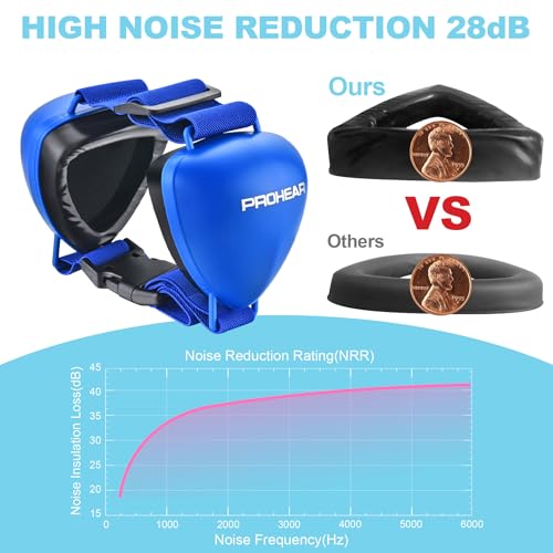 Image of PROHEAR Ungrade GEL Pads Dog Ear Muffs Hearing Protection for Dogs, NRR 28dB for Thunder, Hunting, Tourism,Small - Blue