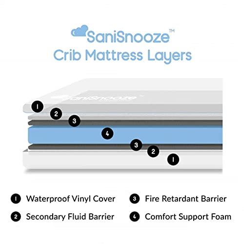 Sanisnooze Sweet Dreams Waterproof Baby Crib Mattress And Toddler Bed, Certipur-Us Certified, 27"X 52" X 6" #TOP2