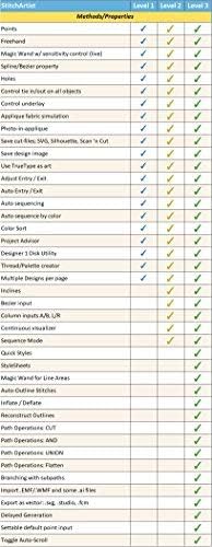 Embrilliance StitchArtist Upgrade Level 2 to Level 3 Digitizing Embroidery Software for Mac & PC - Image 9