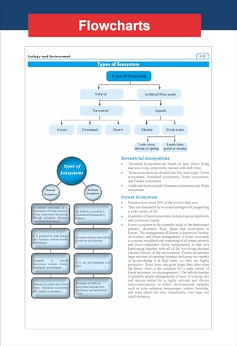 Image of Disha Ecology & Environment Compendium with NCERT (Class 6 to 12) coverage for UPSC IAS & State PSC General Studies Prelims & Mains 2nd Edn | Ecology & Environment for UPSC 2026 by Shashank Sajwan