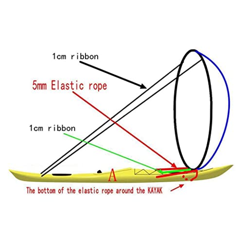 AEIOFU Kayak Sail Foldable PVC Quick Release Clear Window Downwind Kayak Wind Sail Portable Kayak Accessories for Inflatable Boats Kayaks Canoes Green Kayak Sail Kit Kayak Wind Sail Paddle Board Sail