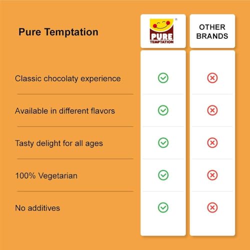 Image of Pure Temptation Almond Choco Spread [340gm] - Protein-Rich Chocolate Spread for Kids & Adults - Perfect for Breakfast, Bread, Fudge, Shakes, Cake & Roti - 100% Veg - Blend of Cocoa & Roasted Almonds