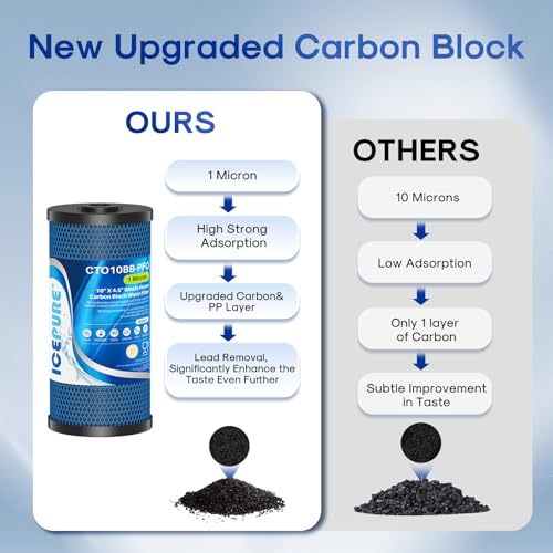 Image of ICEPURE 1 Micron 10 inch x 4.5 inch Whole House PFOA /PFOS Carbon Water Filter Cartridge Replacement for Dupont WFHDC8001,EP Series,EPM Series,CB-BB-10, GE FXHTC, GXWH40L, GXWH35F, GNWH38S, CTO10BB, Pack of 3
