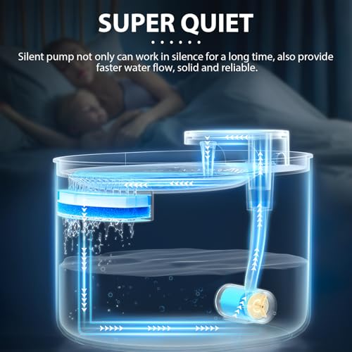 Fuente de agua eléctrica automática para mascotas miniatura 6