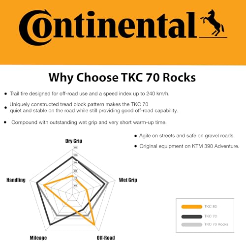 Pneu Continental 170/60 R17 72S TKC70 Rocks haute performance - 3