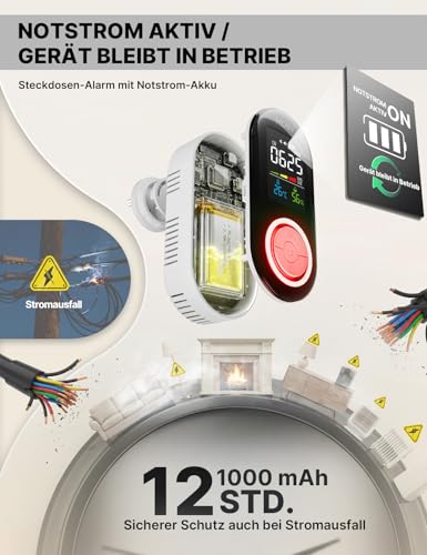 MOES 4-in-1 Gasmelder und Kohlenmonoxid Melder für Steckdose mit 1000mAh Akku, CO & Gaswarngerät (Erdgas/Propan) mit Temperatur & Luftfeuchtigkeit Display, 85dB Alarm für Zuhause und Wohnmobil