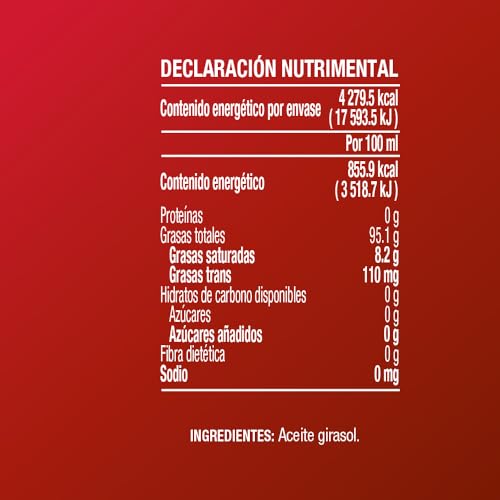 Aceites, Imagen adicional