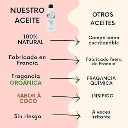 Aceite masajes eróticos comestibles/gel lubricante parejas. Para masajes corporales y eróticos íntimos, lubricantes adultos, mujer. Estimulador, íntimo. Estimulantes. Sabor ecológica (200, Coco)