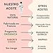 Aceite masajes eróticos comestibles/gel lubricante parejas. Para masajes corporales y eróticos íntimos, lubricantes adultos, mujer. Estimulador, íntimo. Estimulantes. Sabor ecológica (200, Coco)