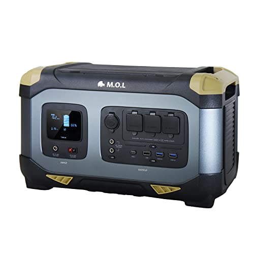 ミナト電機工業 M.O.L MOL-P1250