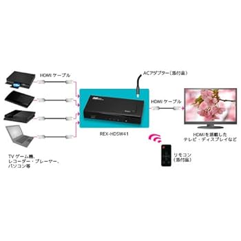 Amazon.co.jp: ラトックシステム 高速切替4入力1出力HDMI